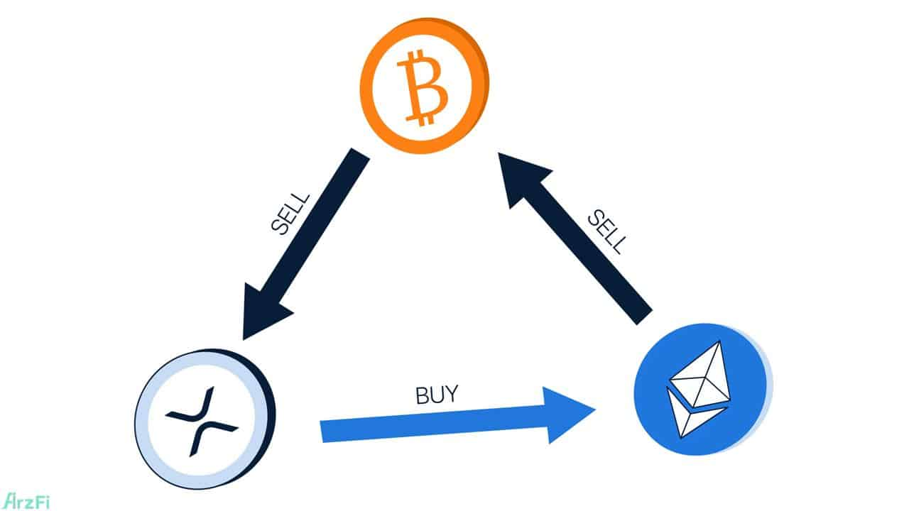 آربیتراژ مثلثی (triangular-arbitrage) چیست؟